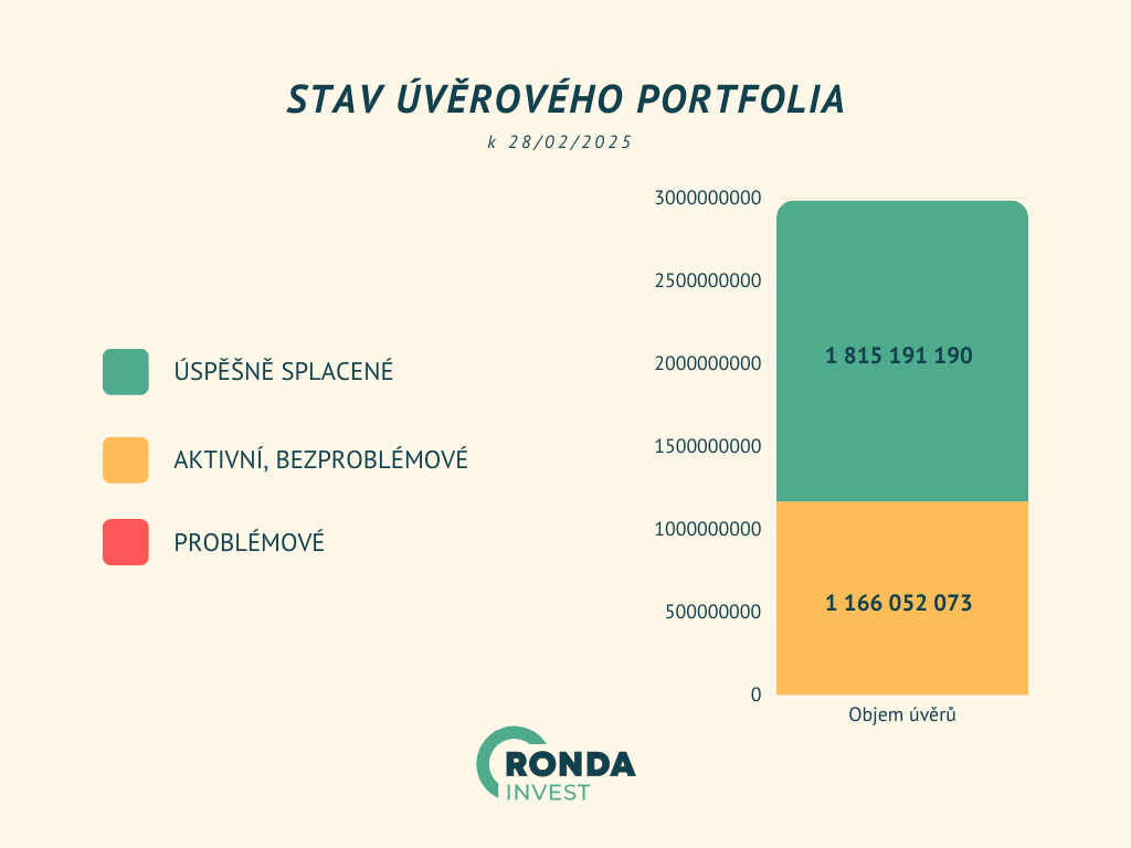 bezpečné investice, úspěšné investice, výdělky